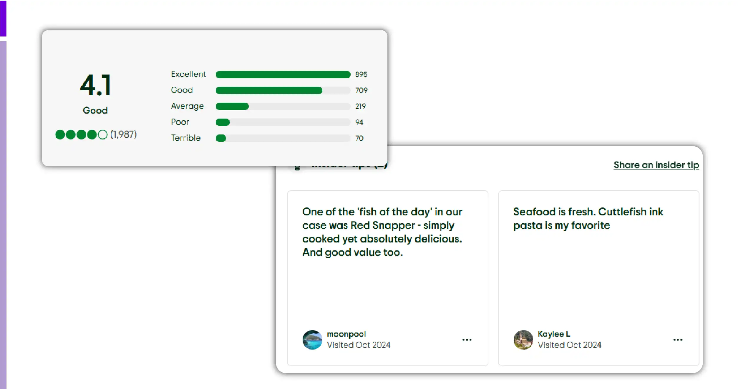 Challenges in the Travel Industry